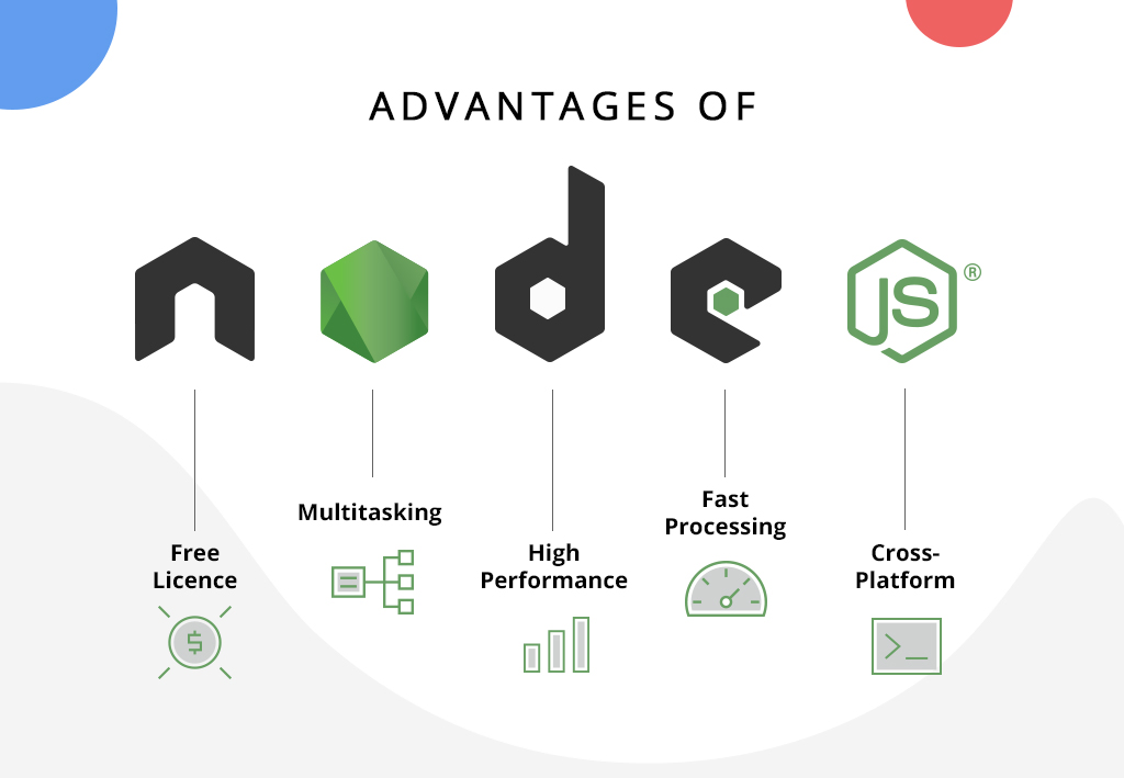 Node.js Back-End Development